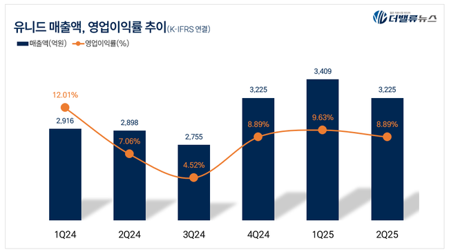 탑 기사 이미지
