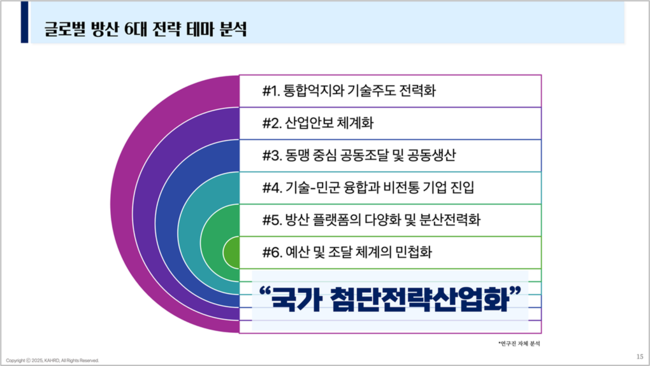 K-방산 ‘4대강국’ 도약 전략, 22일 국회서 해법 찾는다