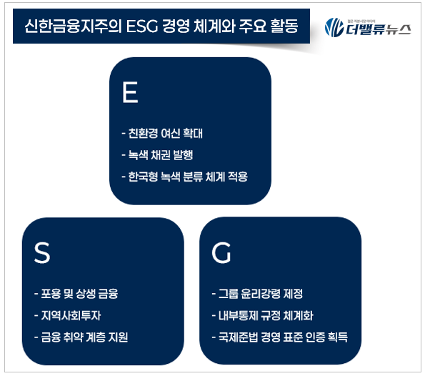 디지털·글로벌·ESG로 그린 신한의 미래 \ 진옥동의 신한 2.0\ 