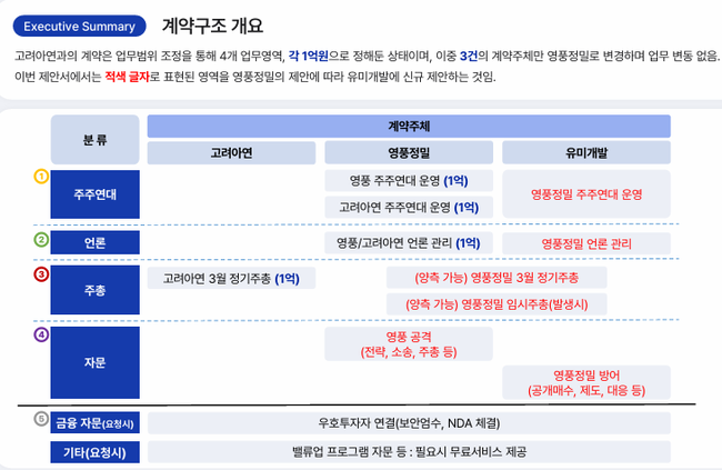 “영풍 공격 시나리오” 드러난 고려아연-액트 공조… 배임·자본시장법 위반 일파만파