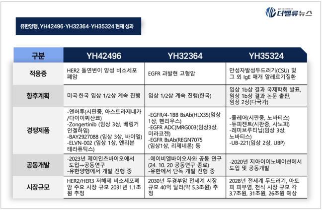 유한양행, ‘제2의 렉라자’ 향한 오픈이노베이션 가속화…100주년 맞아 글로벌 빅파마 향한 飛翔(비상)