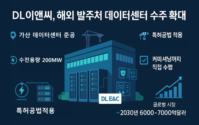 DL이앤씨, ‘가산 데이터센터’ 준공…글로벌 기술력 기반 사업 확대
