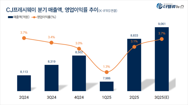 CJ프레시웨이, 이재현 회장의 \ 숨겨진 보물\  일까?