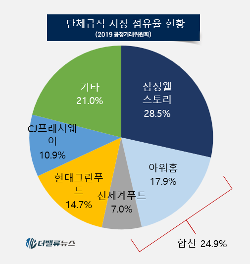 [CEO탐구] 81. \