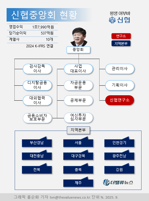 신협의 \ 어부바\  금융, 생활 인프라로 자리잡다