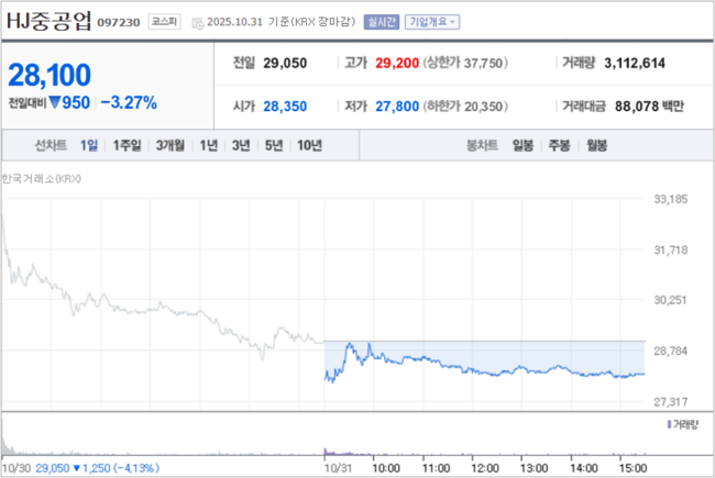 [현장]HJ중공업, \ 철의 심장\  80년 역사를 품은 영도조선소..\ 철의 DNA\  이어와