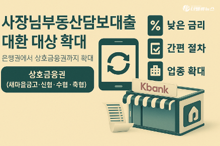 케이뱅크, ‘사장님 부동산담보대출’ 대환 대상 상호금융권으로 확대