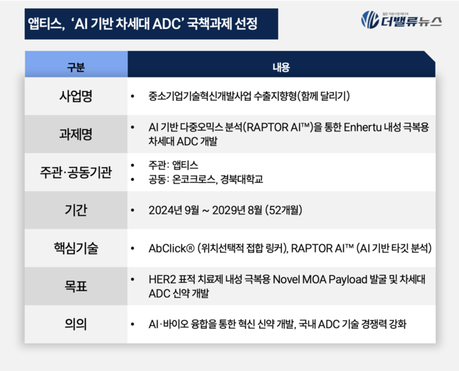 앱티스, 온코크로스와 ‘AI 기반 차세대 ADC’ 공동 개발…국책과제 선정