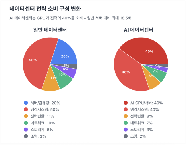 [박수연 칼럼] \ AI 전력 쇼크\  한국의 승부수…SMR·반도체 전략을 동시에 가동해야 하는 이유