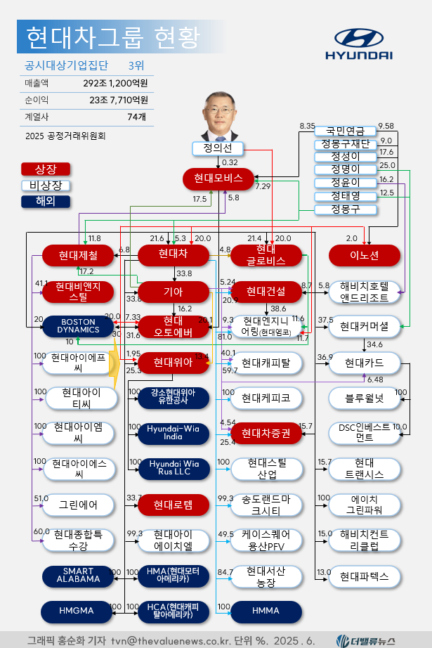 현대위아, ‘K-방산’ 심장을 품다… 자동차 부품사에서 글로벌 방산 강자로