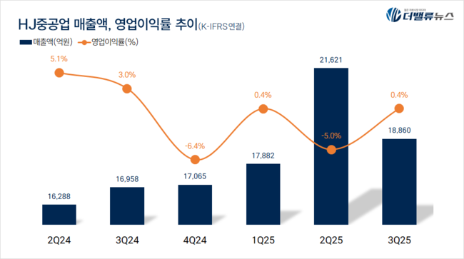 [현장]HJ중공업, \ 철의 심장\  80년 역사를 품은 영도조선소..\ 철의 DNA\  이어와
