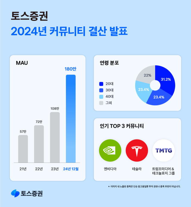 미국주식 주문 먹통, MTS 신뢰에 금이 갔다