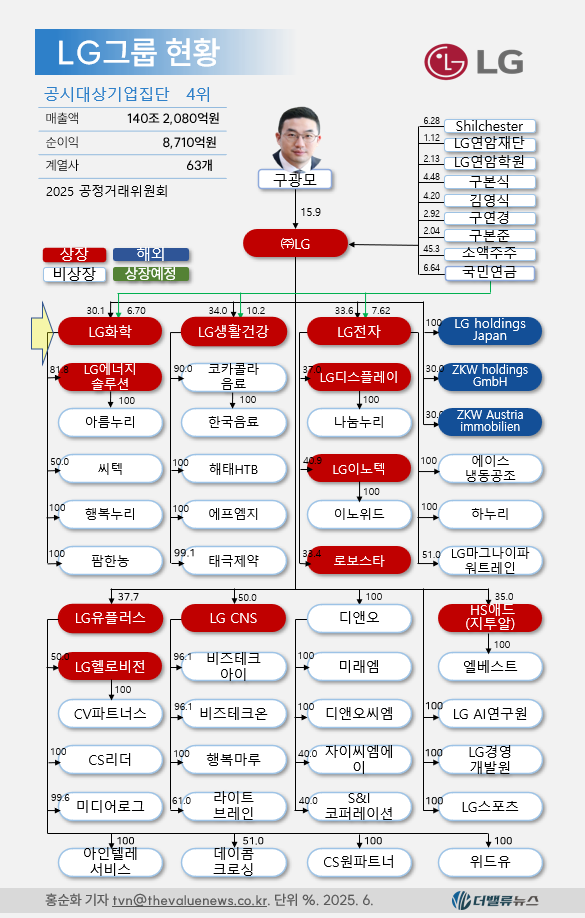 LG화학, 악화되는 석유화학 업황에도 증권사들 투자의견 ‘매수’ 제시…왜?