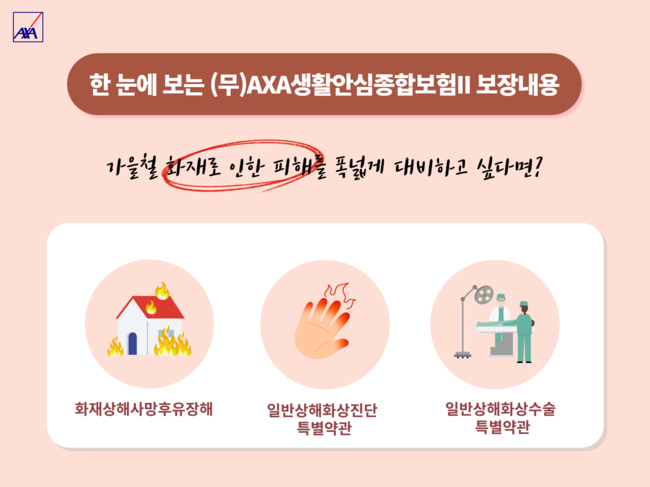 AXA손보, 가을철 화재 대비 ...’(무)AXA생활안심종합보험Ⅱ’ 맞춤형 보장