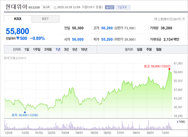 현대위아, ‘K-방산’ 심장을 품다… 자동차 부품사에서 글로벌 방산 강자로