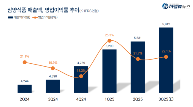 김정수 삼양식품 부회장 눈시울 붉힌 이유는...단종된 우지 라면 ‘삼양1963’으로 소환