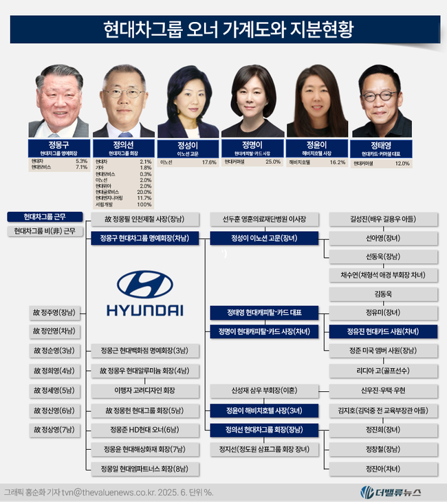 [현대차 지배구조] ①2018년 현대모비스 분할 개편안은 왜 실패했나