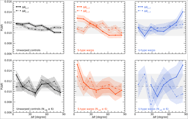 지웅배 세종대 교수팀, 은하 \ 워프\ 로 암흑물질 구조 규명…보이지 않는 우주 지도 완성