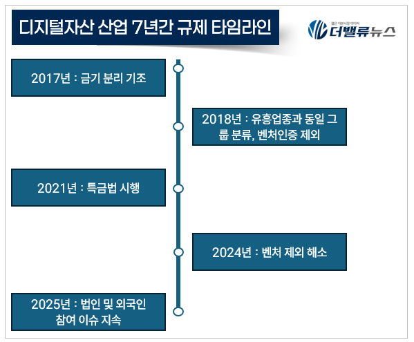 더불어민주당 디지털자산TF, \
