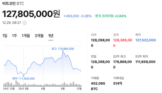 아듀~ 더밸류뉴스 선정 ‘2025 자본시장 8대 뉴스’