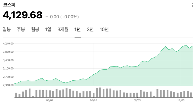 아듀~ 더밸류뉴스 선정 ‘2025 자본시장 8대 뉴스’