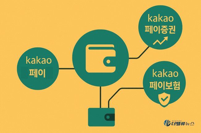 카카오페이, AI 기반 금융 슈퍼앱 전환 가속… \ 스테이블코인·데이터 융합\ 으로 생태계 확장
