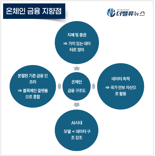 더불어민주당 디지털자산TF, \
