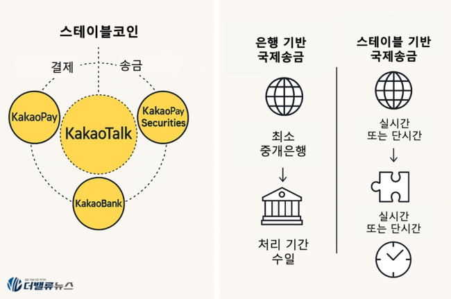 카카오페이, AI 기반 금융 슈퍼앱 전환 가속… \ 스테이블코인·데이터 융합\ 으로 생태계 확장