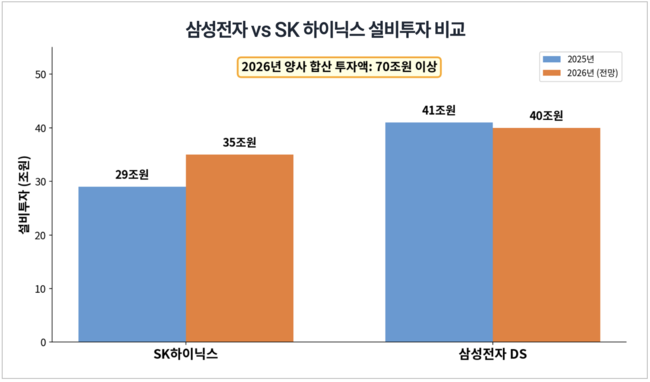 [박수연 칼럼] K-반도체 HBM4 대전, 70조 투자 전쟁 서막…AI 시대 패권 건 ‘진검승부’ 승자는?
