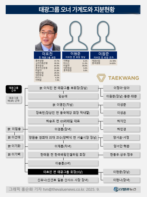 태광산업, 빗장 푼 \ 투자 곳간\ ... 저평가 탈출 위한 체질 개선 본격화