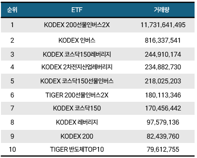 [위클리 ETF] 2月 2주차, TIGER증권 1위…주간 수익률 23.16%