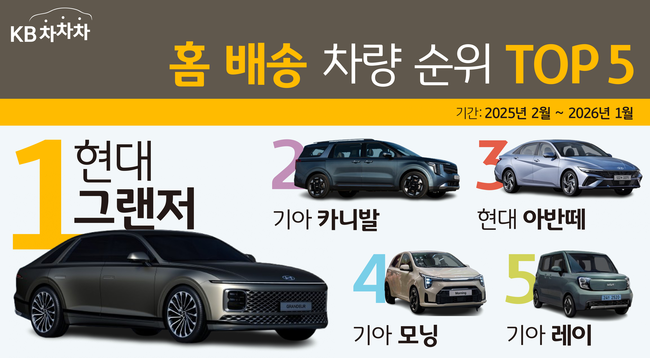 [더밸류 브리핑] KB금융 계열사 이야기···KB국민은행 · KB캐피탈