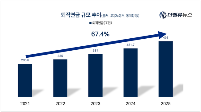 미래에셋증권, \ ETF 적립식 서비스\ 로 노후생활 돕는다...안정 제일 퇴직연금, 수익성도 높여