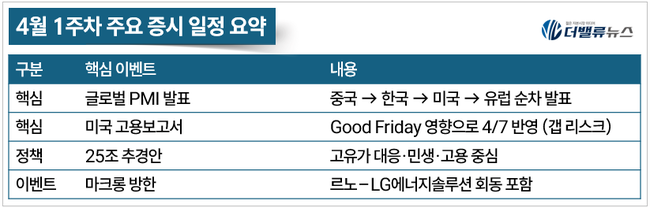 [위클리 ETF] 3월 4주차, 인버스 ETF ‘싹쓸이’…주간 수익률 상위 독식