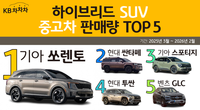 [더밸류 브리핑] KB금융그룹 여신전문 계열사 소식...KB국민카드·KB캐피탈