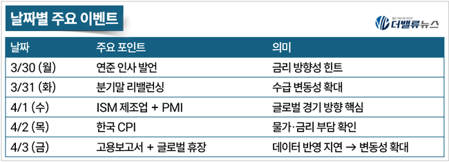 [위클리 ETF] 3월 4주차, 인버스 ETF ‘싹쓸이’…주간 수익률 상위 독식