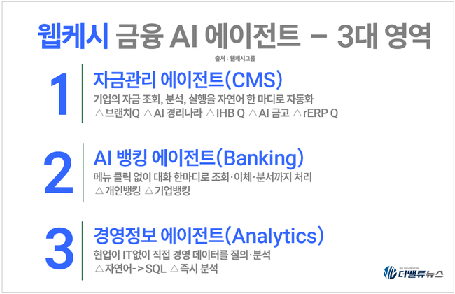 [현장] 웹케시, “고객 아닌 AI가 금융한다”…‘2년 내 일상화’ 에이전트 뱅킹 선언