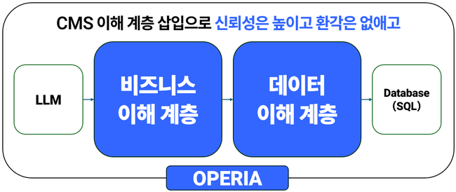 [현장] 웹케시, “고객 아닌 AI가 금융한다”…‘2년 내 일상화’ 에이전트 뱅킹 선언