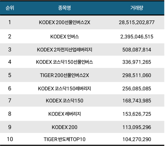 [위클리 ETF] 4月 1주차, ‘PLUS K방산레버리지’ 1위…주간 수익률 16.30%
