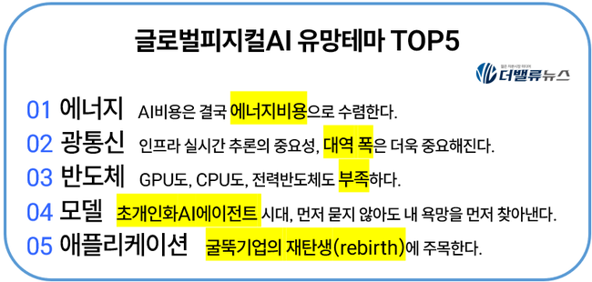 [현장] NH아문디자산운용, “AI, 이제 ‘잘 쓰는 기업’이 먹는다”… ‘제국주의 2.0’ 시대 투자 전략 공개