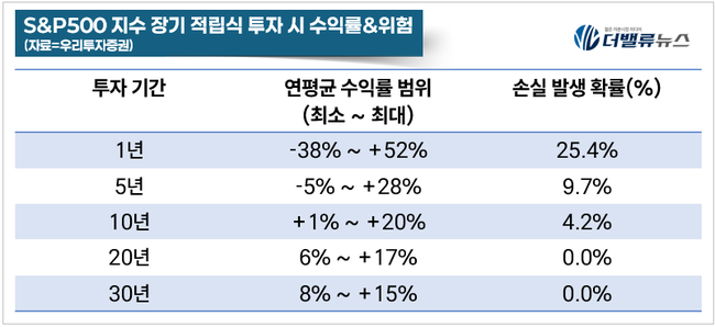 [현장] 우리금융지주, \ 지금은 사야 할 때?’…미국·코스피·IRP 해법 제시