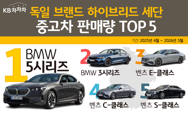 [더밸류 브리핑] 오늘의 소식…KB국민카드·KB캐피탈