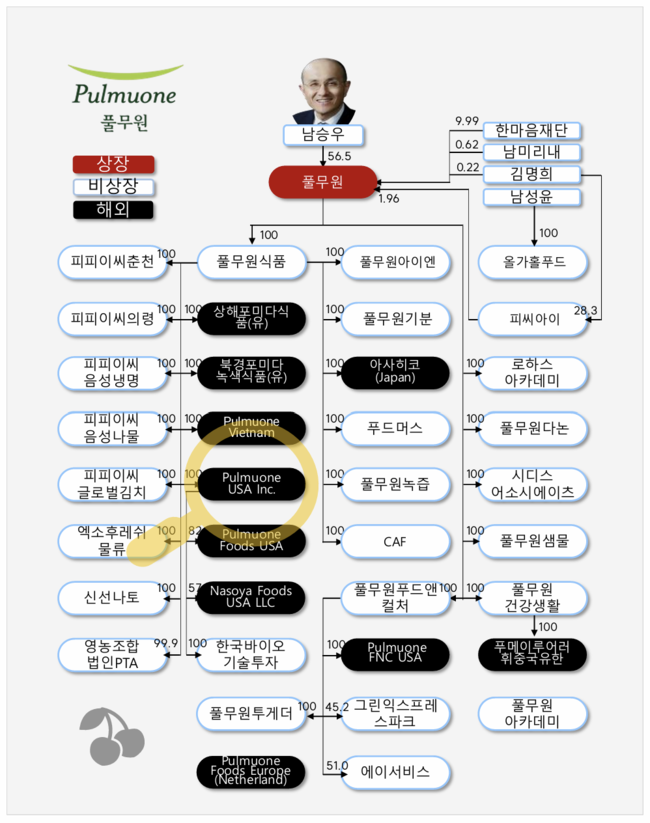 \ 풀무원, 미국 법인 턴어라운드 보인다\ ...버핏연구소 독립리서치