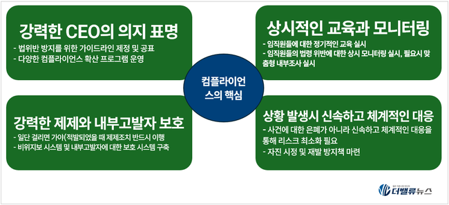 [현장] “강해지고 빨라진 공정위…전속고발권·과징금 개편에 기업 리스크 확대”
