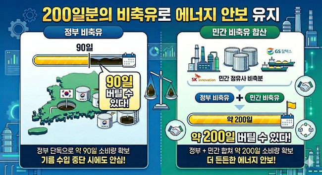 [강성기 칼럼] 요동치는 기름값, 국민・기업・정부 \ 삼위일체\  지혜로 파고 넘어야