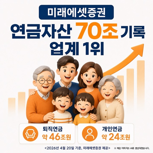 [더밸류 브리핑] 오늘의 미래에셋 소식…연금자산 70조원·코어테크 펀드 2조원