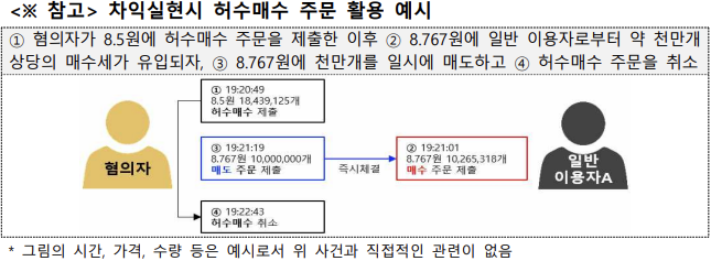 금융위, 가상자산 불공정거래 수사기관 통보...“API 키 대여 주의”