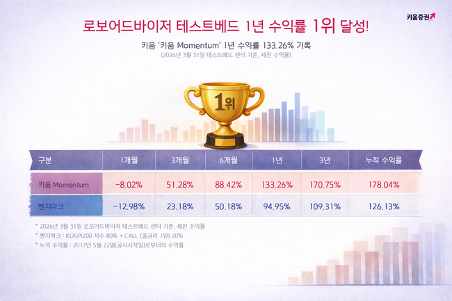 [더밸류 브리핑] 오늘의 증권사 소식…NH투자증권·키움증권·한양증권