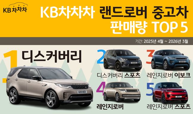 [더밸류 브리핑] 오늘의 KB그룹 소식…KB금융·KB국민은행·KB캐피탈