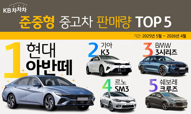 [더밸류 브리핑] 오늘의 캐피탈업계 소식…현대캐피탈·KB캐피탈